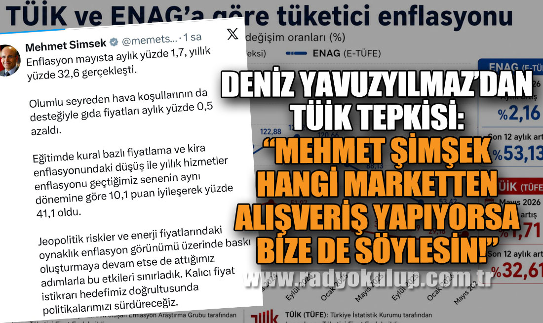 Deniz Yavuzyılmaz’dan TÜİK Tepkisi: “Mehmet Şimşek hangi marketten alışveriş yapıyorsa bize de söylesin!”