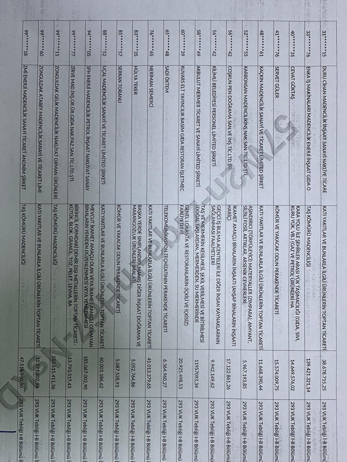 5 milyonluk vergi borcu bulunanlar açıklandı